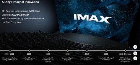 Imax The Maximum Image Spectacular Experience 3 Global Odyssey