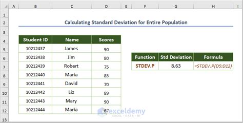 How to Calculate Average and Standard Deviation in Excel - ExcelDemy