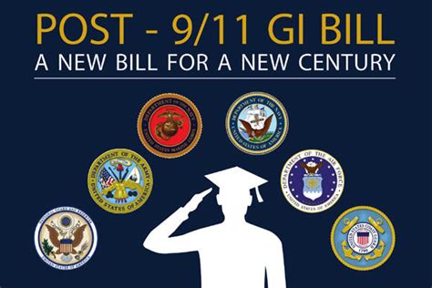 How To Check If I Have Montgomery Gi Bill