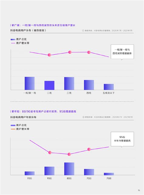 《2021抖音电商生态发展报告》