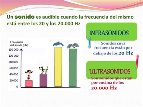 El Sonido Y Sus Cualidades Ppt