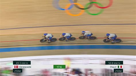 Ciclismo Su Pista Tokyo Highlights Delle Olimpiadi Ciclismo