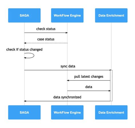 Uml Communication Diagrams How Are They Used Gleek Gleek