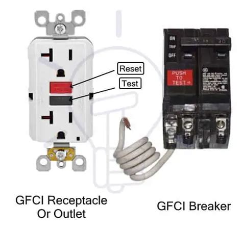 What Is Gfci And How It Works Ground Fault Circuit Off