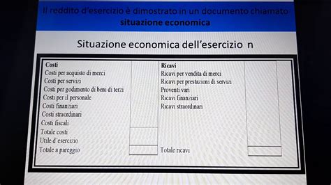 La Situazione Economica Conto Economico Youtube