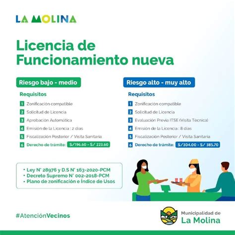 Requisitos Municipales Todo Sobre Permisos Y Licencias