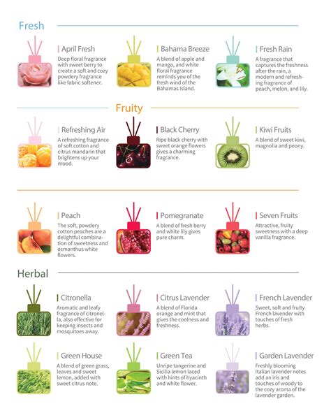 Scent LIst