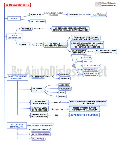 Il Decadentismo 5 Socio Sanitario AiutoDislessia Net