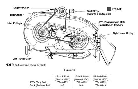 42 Inch Troy Bilt Pony 42 Deck Belt Diagram Troy Bilt Lawn M