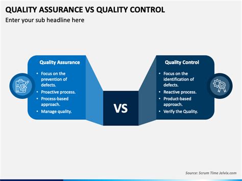 Quality Assurance Vs Quality Control Powerpoint And Google Slides