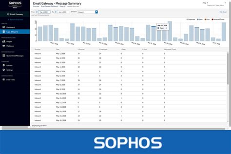 Sophos Advances Email Security With New Service