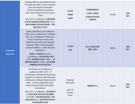 【2023 Ash】亚盛医药bcl 2抑制剂apg 2575三项研究入选，治疗aml、mm等患者数据首次公布医药新闻 Bydrug 一站式医药