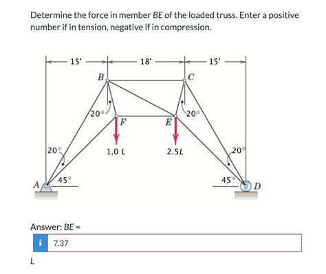 Solved Determine The Force In Member BE Of The Loaded Truss Chegg