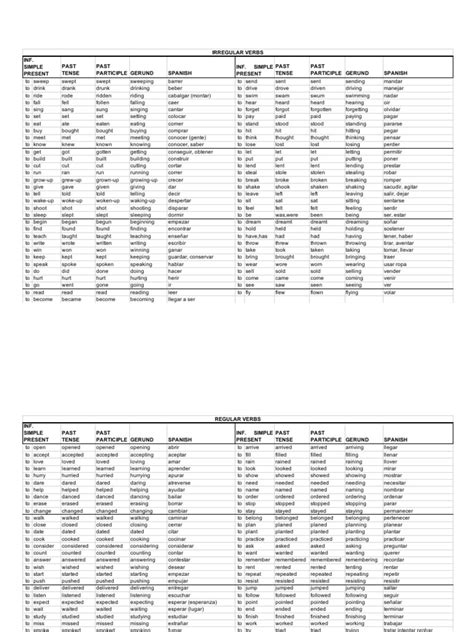 Lista Verbos Regulares Pdf Pdf Linguistic Morphology Morphology Porn Sex Picture