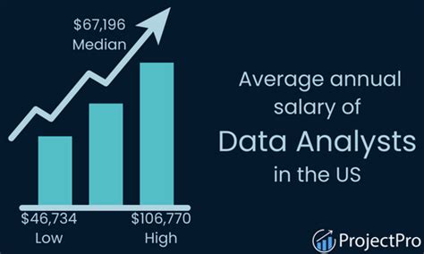 The Ultimate Data Analyst Career Path You Need In 2025