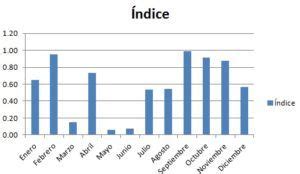 C Mo Introducir Datos En Excel Para Gr Ficas Datos De Excel