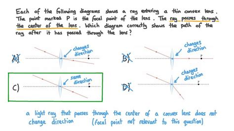 Lesson Drawing Ray Diagrams For Convex Lenses Nagwa