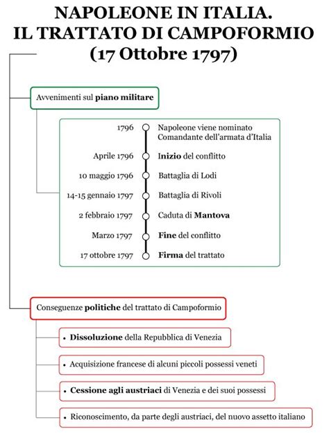 Il Trattato Di Campoformio Appunti Di Storia