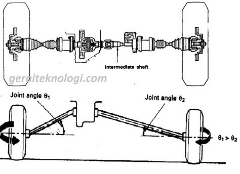 Apa Itu Poros Axle Pengepul Mobil