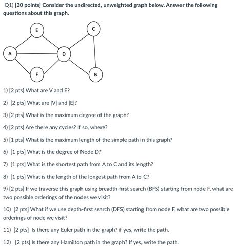 Solved Q1 20 Points Consider The Undirected Unweighted Chegg