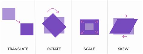 How To Use Css Before And After To Create Custom Animations And