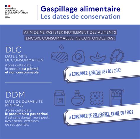 Infographie Gaspillage Alimentaire Les Dates De Conservation Hot Sex