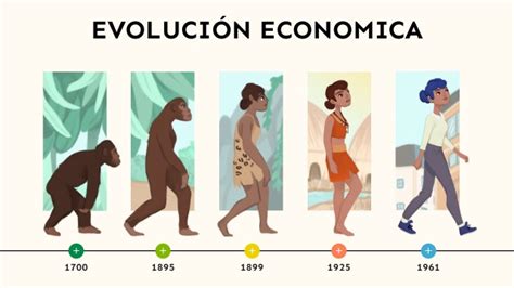 Evolucion Economia