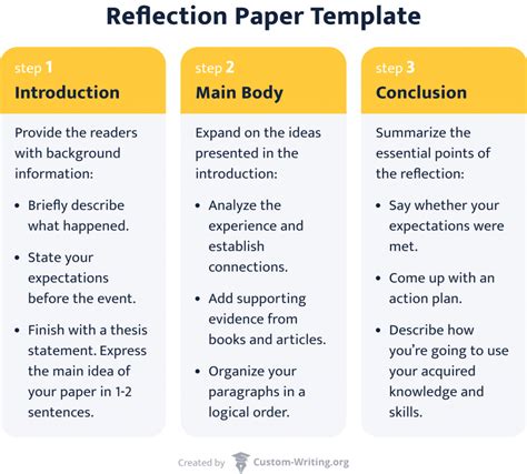 Reflection Paper