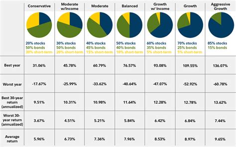 How To Start Investing Fidelity