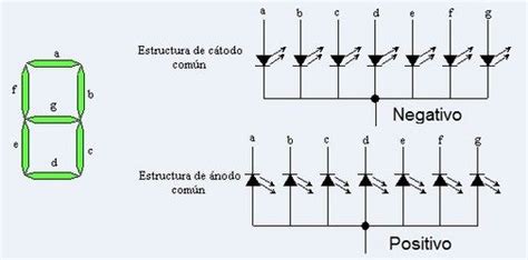 Display Que Es Funcionamiento Circuitos Display 7 Segmentos