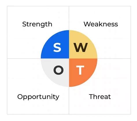 The Ultimate Social Media Swot Analysis Guide Free Template