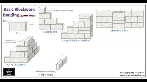 Bttb Basic Blockwork Bonding Youtube