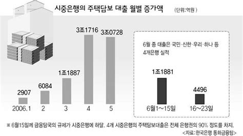 감독기관 ‘관치금융 논란 일어