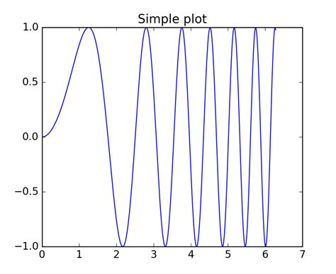 Pylab Examples Example Code Subplots Demo Py — Matplotlib 1 5 1 Documentation