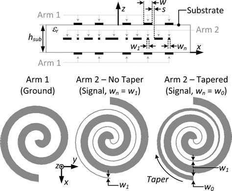 Stripline Fed Spiral Antenna Top Nominal Cross Section Of The