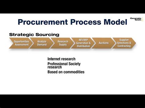 Purchasing Process Model