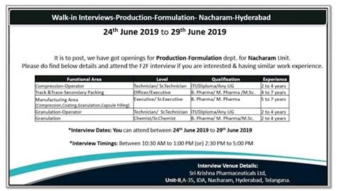 NABL GUIDELINES Sri Krishna Pharmaceuticals Ltd Walk In Interviews