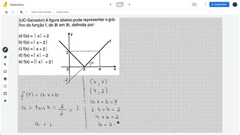 Uc Salvador A Figura Abaixo Pode Representar O Gráfico Da Função F De ℝ Em ℝ Definida Por