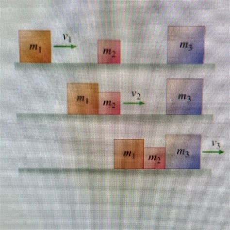 Solved A Block Of Mass M1 1 00 Kg Moving At V 1 90 M S