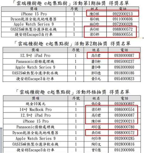 雲端發票「這4人」重複中獎！ai曝機率：等同連中10期大樂透頭獎 中天新聞網