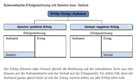 Erfolgsrechnung Flashcards Quizlet