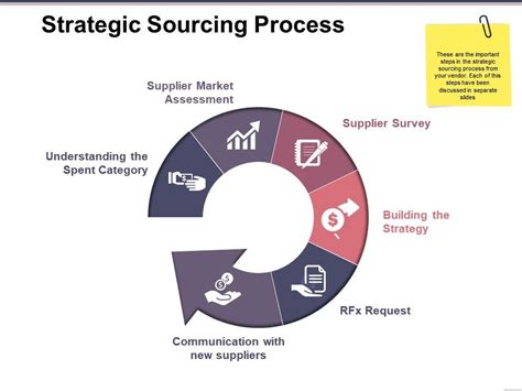 Top 10 Strategic Sourcing Powerpoint Presentation Templates In 2025