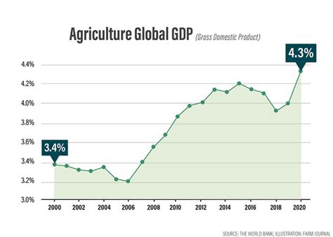 Agricultura 4 0 en Colombia oportunidades y desafíos