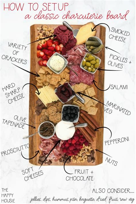 Charcuterie Board Layout Template Prntbl Concejomunicipaldechinu Gov Co