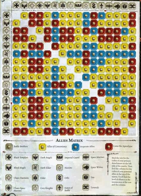 Warhammer 40k Alliance Chart A Visual Reference Of Charts Chart Master