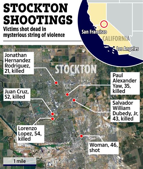 Stockton ‘serial killer’ update - Police now link two more shooting