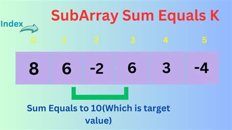 Subarray Sum Equals To K