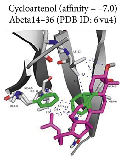 3d Interaction Diagrams Of The Lowest Binding Energy Chemicals In The