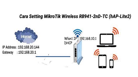 Setting Rb Cara Setting Wlan Di Mikrotik Rb 941 2nd Youtube