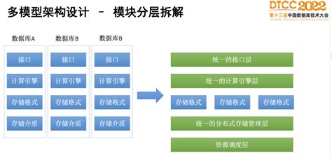 探秘星环科技多模型数据统一存储的大数据数字底座设计itpub博客